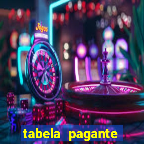 tabela pagante fortune tiger