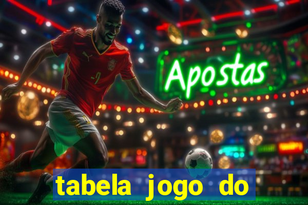 tabela jogo do bicho valores milhar e centena