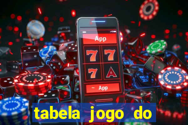 tabela jogo do bicho valores milhar e centena