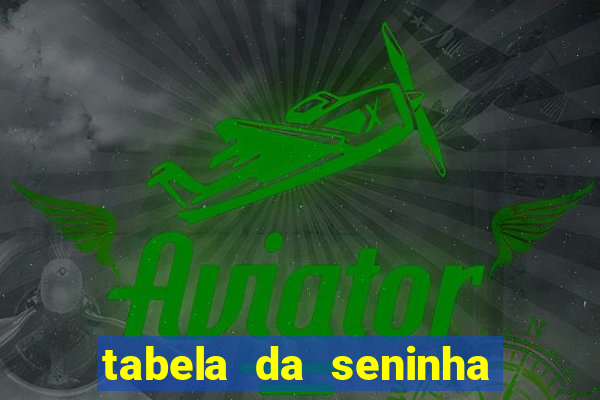 tabela da seninha do jogo do bicho