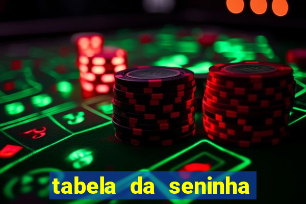 tabela da seninha do jogo do bicho