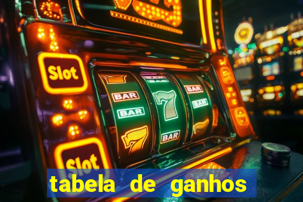 tabela de ganhos fortune tiger