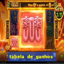 tabela de ganhos fortune tiger