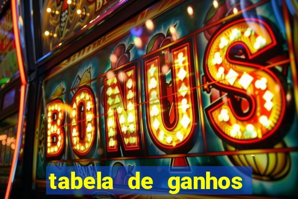 tabela de ganhos fortune tiger