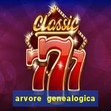 arvore genealogica familia real