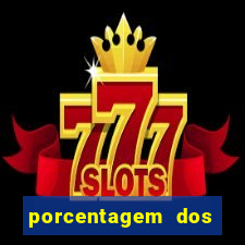 porcentagem dos slots pg hoje