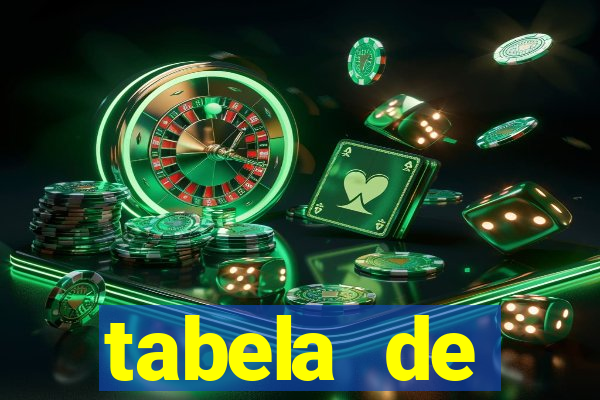 tabela de porcentagem dos slots em tempo real