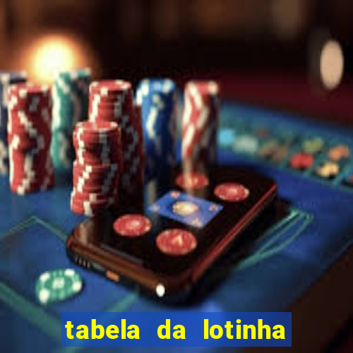 tabela da lotinha do jogo do bicho