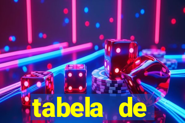 tabela de porcentagem dos slots pg