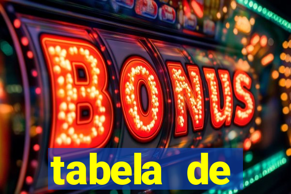 tabela de porcentagem dos slots pg