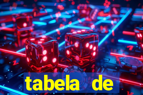 tabela de porcentagem dos slots pg