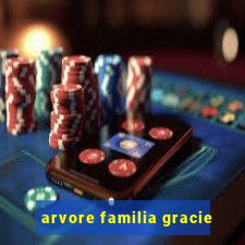 arvore familia gracie