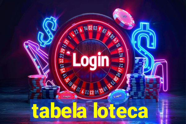 tabela loteca