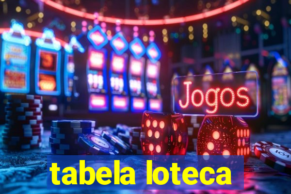 tabela loteca