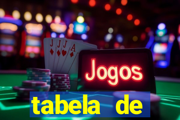 tabela de porcentagem dos slots