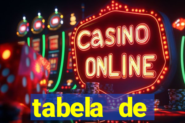 tabela de porcentagem dos slots