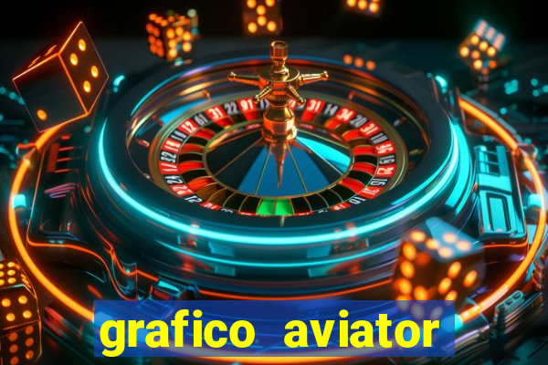 grafico aviator estrela bet