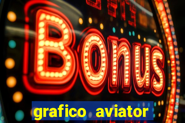 grafico aviator estrela bet