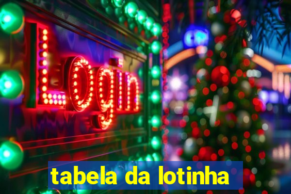 tabela da lotinha