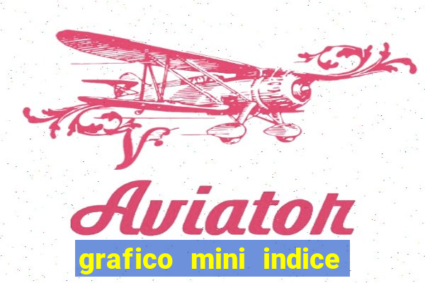 grafico mini indice tempo real