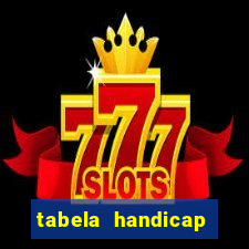 tabela handicap asiatico gols