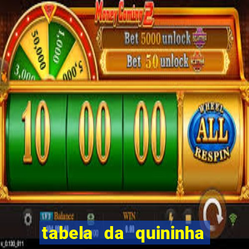 tabela da quininha do jogo do bicho