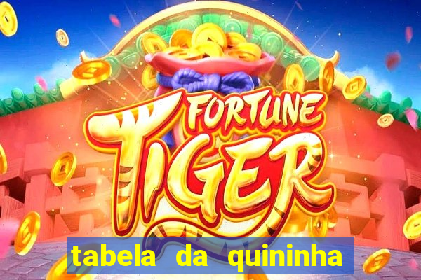 tabela da quininha do jogo do bicho