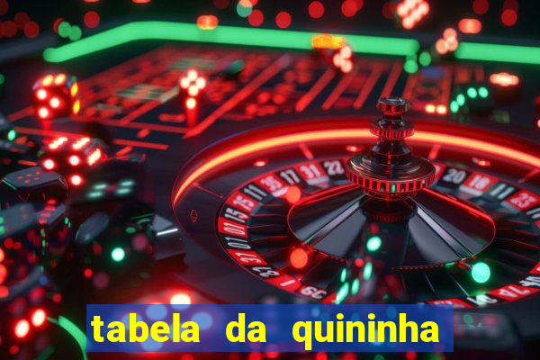 tabela da quininha do jogo do bicho