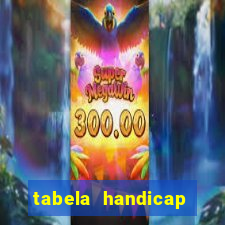 tabela handicap asiatico escanteios