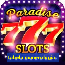 tabela numerologia