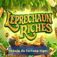 tabela do fortune tiger