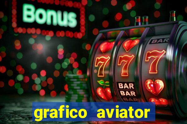 grafico aviator aposta ganha