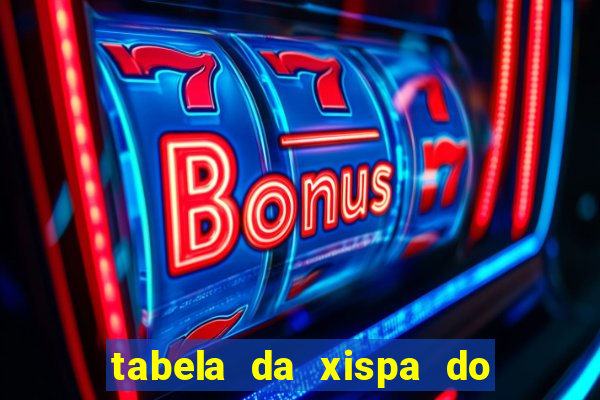 tabela da xispa do jogo do bicho