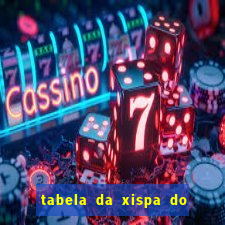 tabela da xispa do jogo do bicho