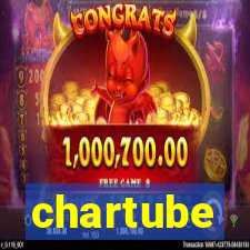 chartube